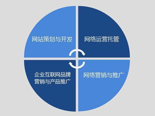品愛文化傳播 專業互聯網營銷與品牌推廣服務提供商