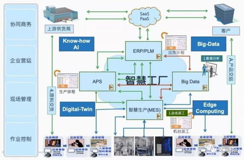 5G時代，SD-WAN如何重塑互聯網銷售新格局
