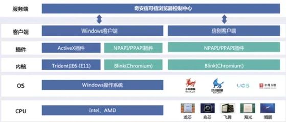 國密應用新突破 天威誠信SM算法證書獲三大廠商聯合認證，賦能網絡安全軟件開發